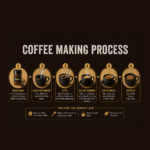 DOOKS Premium 100% Arabica Coffee Combo - Hazelnut & Classic (60g x 2 Jars) | Up to 60 Cups - Image 3